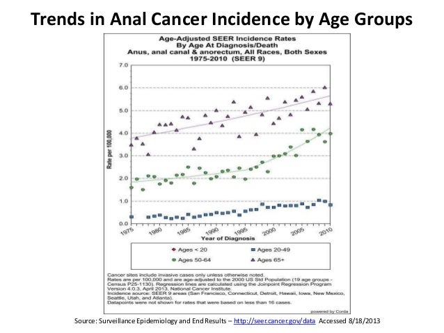 Anal cancer screening Opinion you anal cancer screening